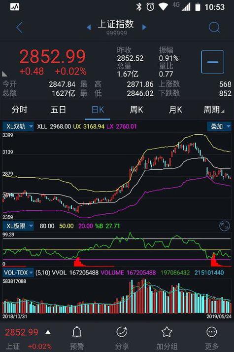 用手机炒股流量多少?