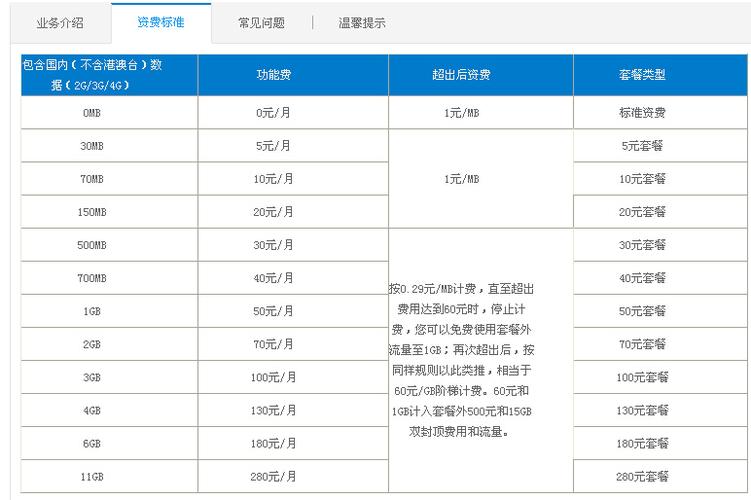 移动免流卡有哪些套餐?