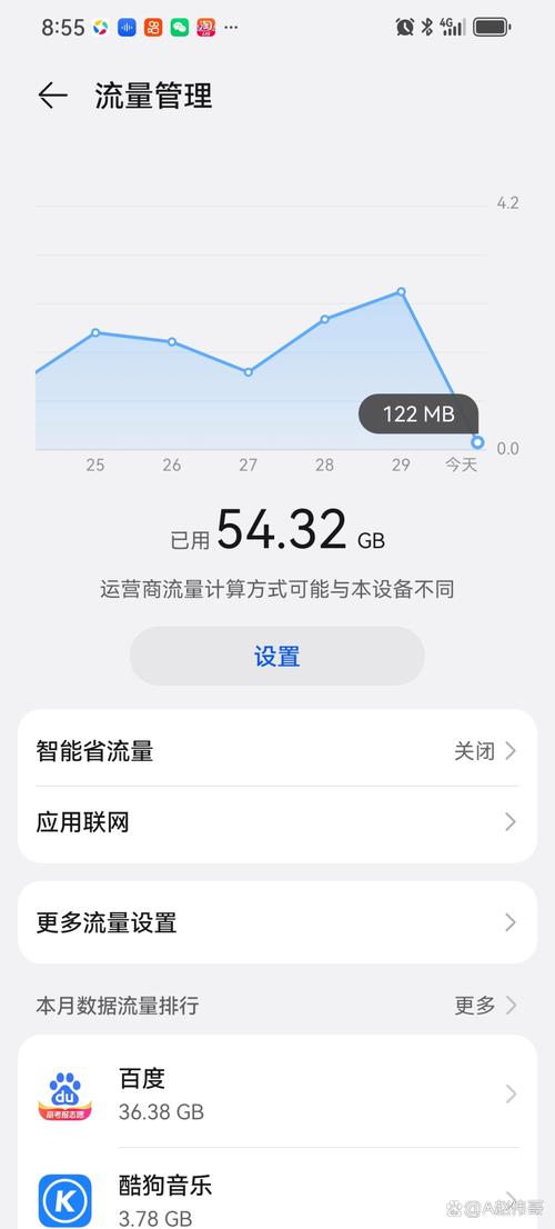 每月手机流量消耗多少？