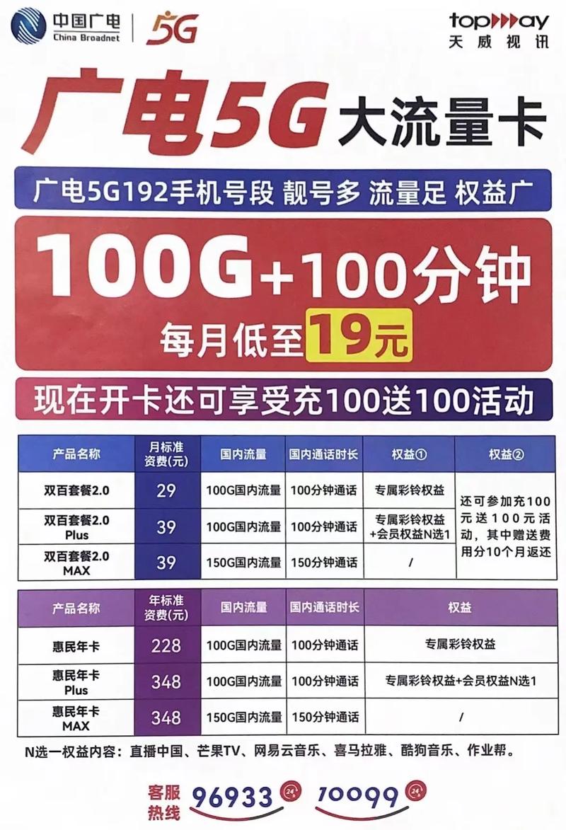 为什么广电的宽带卡?