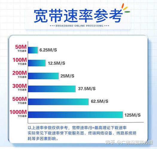 宽带如何设置网络会快点?