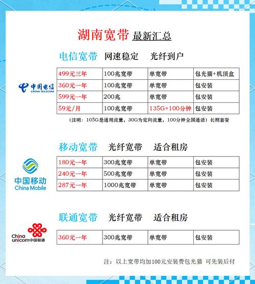 电信宽带如何交网费?