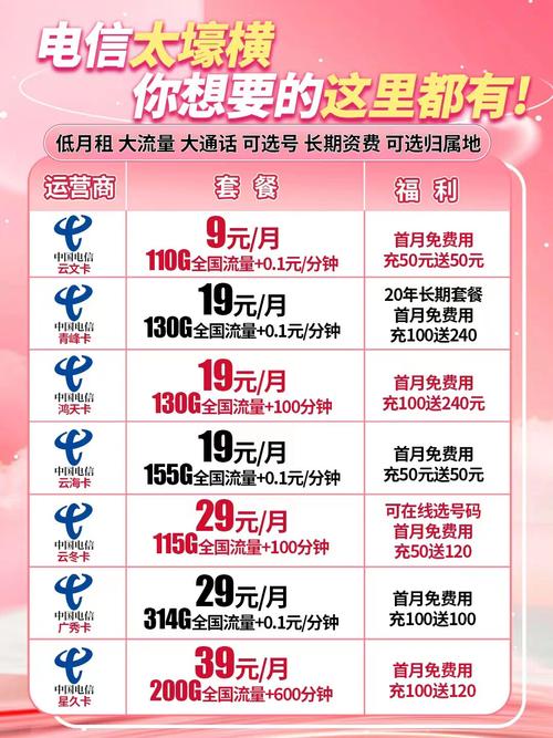 电信低价套餐卡有哪些套餐?