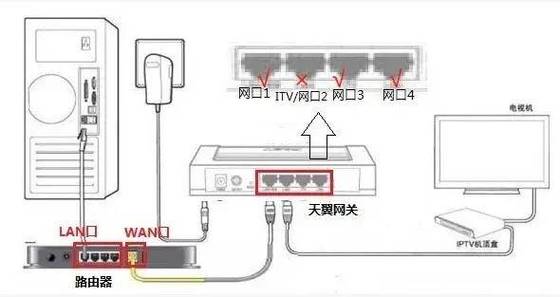 光纤宽带连接后如何接?