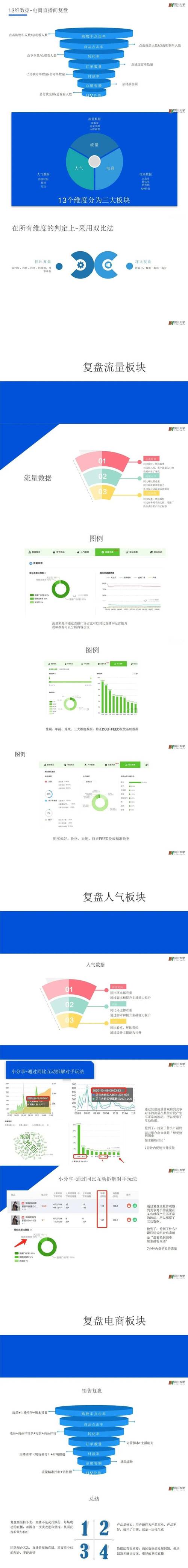 直播手机流量多少够用?