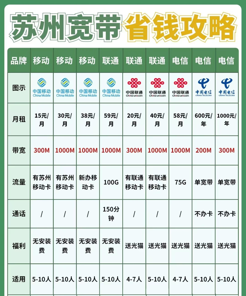 如何买30兆的宽带？