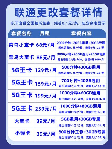 联通卡更换什么套餐好使?