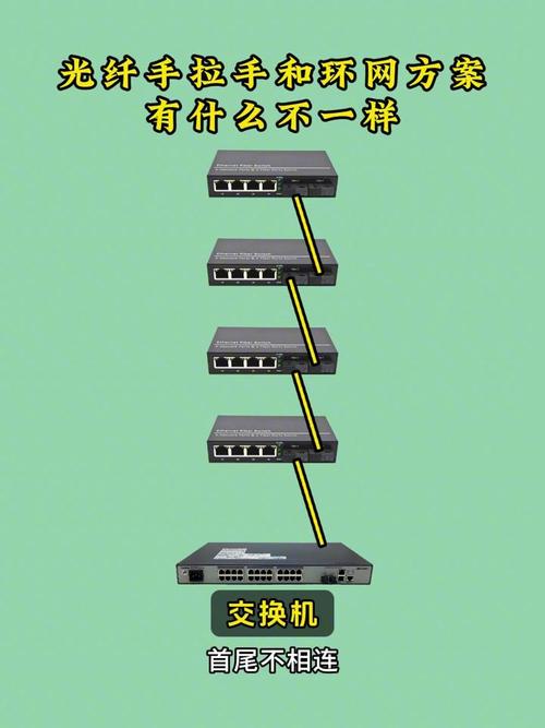 光纤宽带连接后如何接?