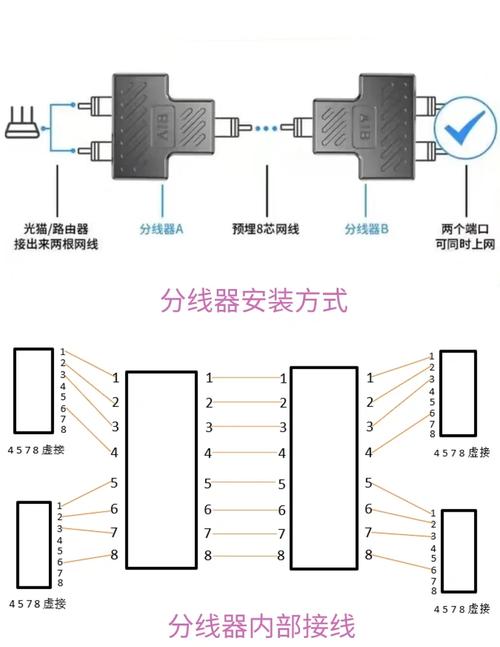 宽带连接线如何分类?