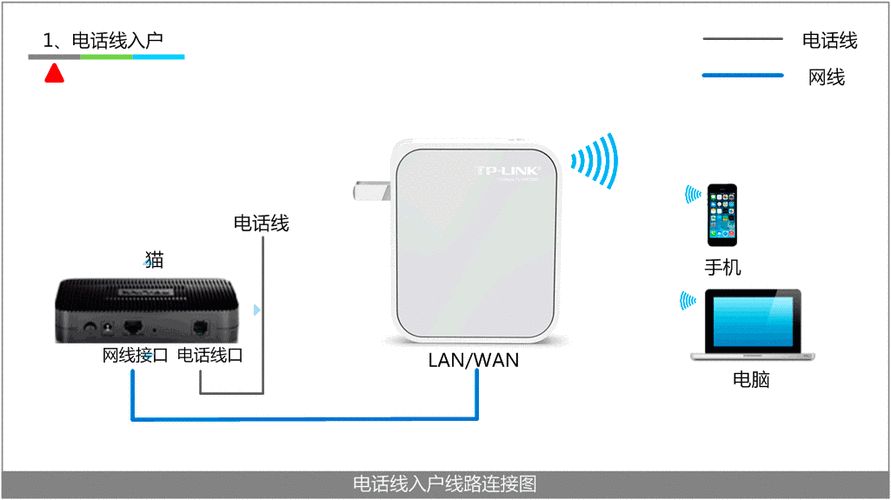 家用宽带如何换动态ip？