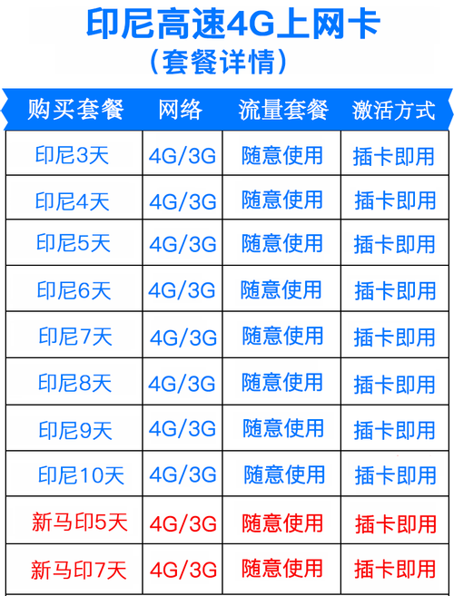 印尼手机流量速度多少？