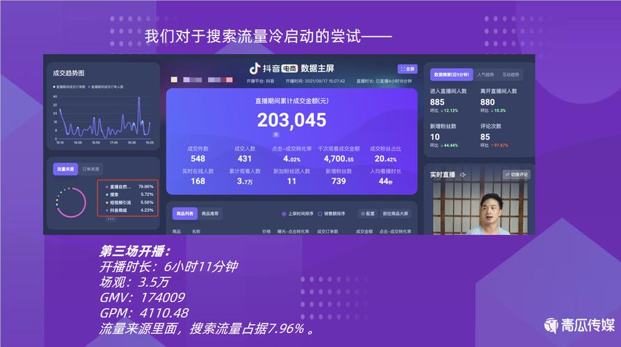千川直投怎么开户？