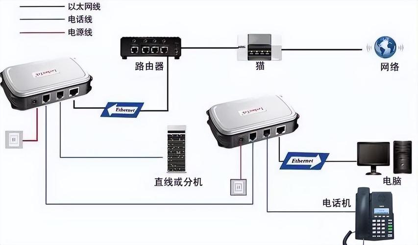 光纤宽带连接后如何接？