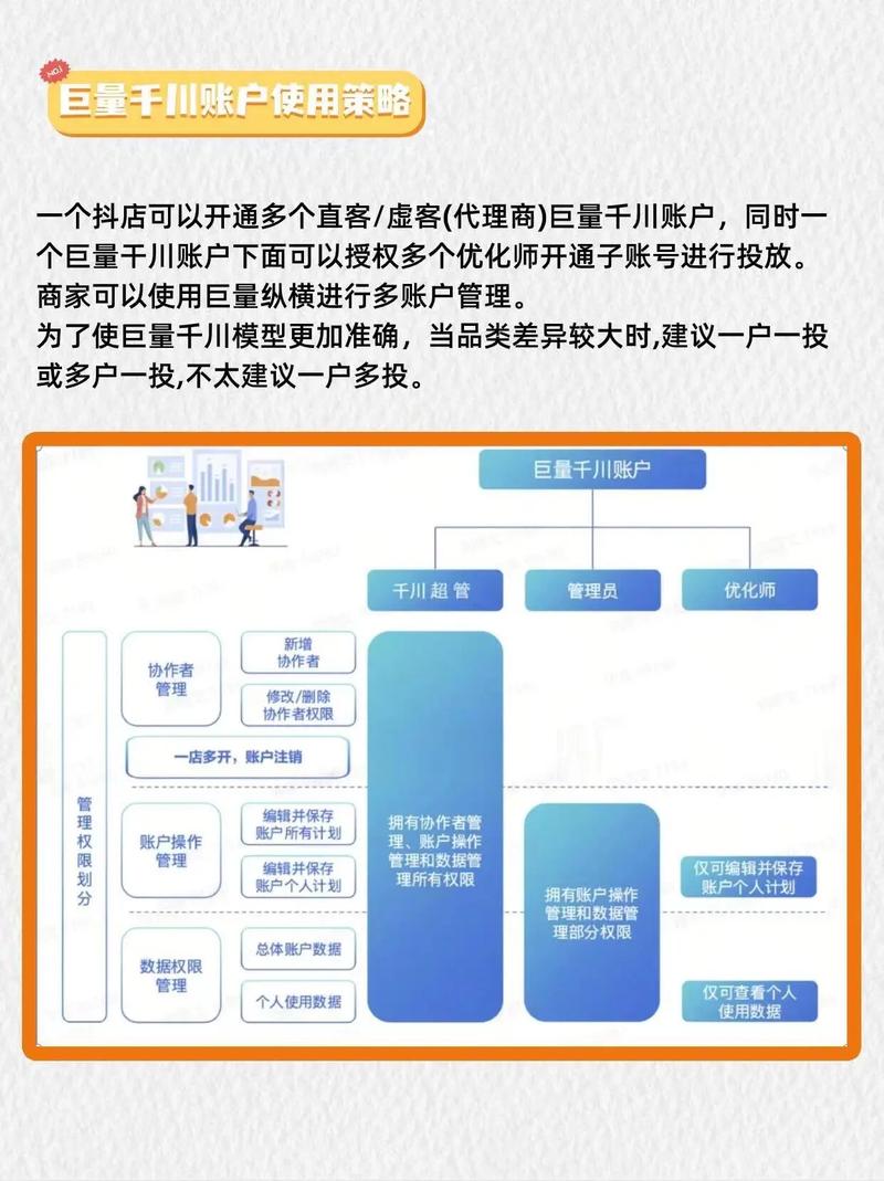 千川代投怎么关闭？