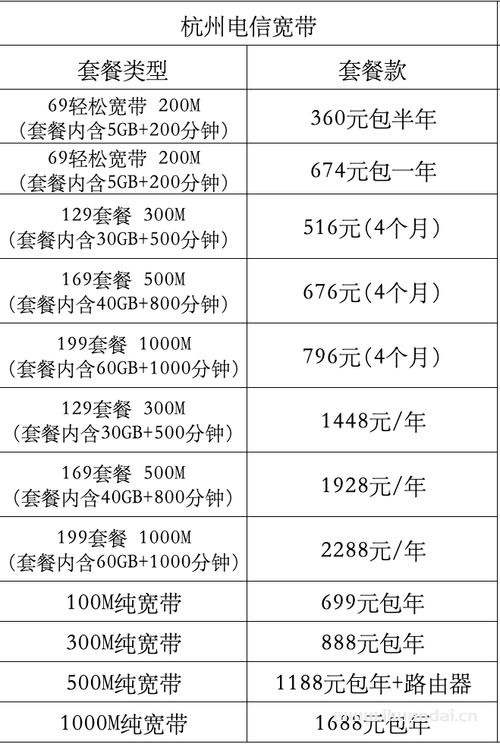 电信琵琶卡套餐有哪些套餐?