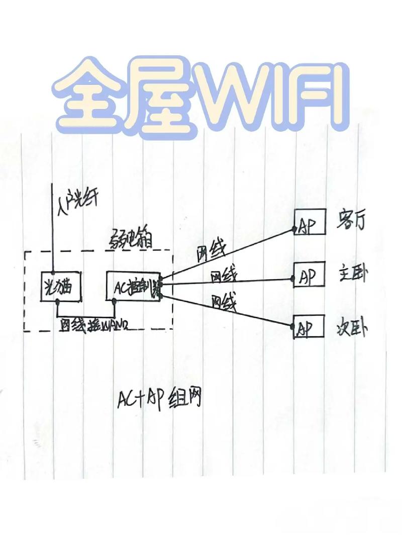 如何并联多条宽带网络？