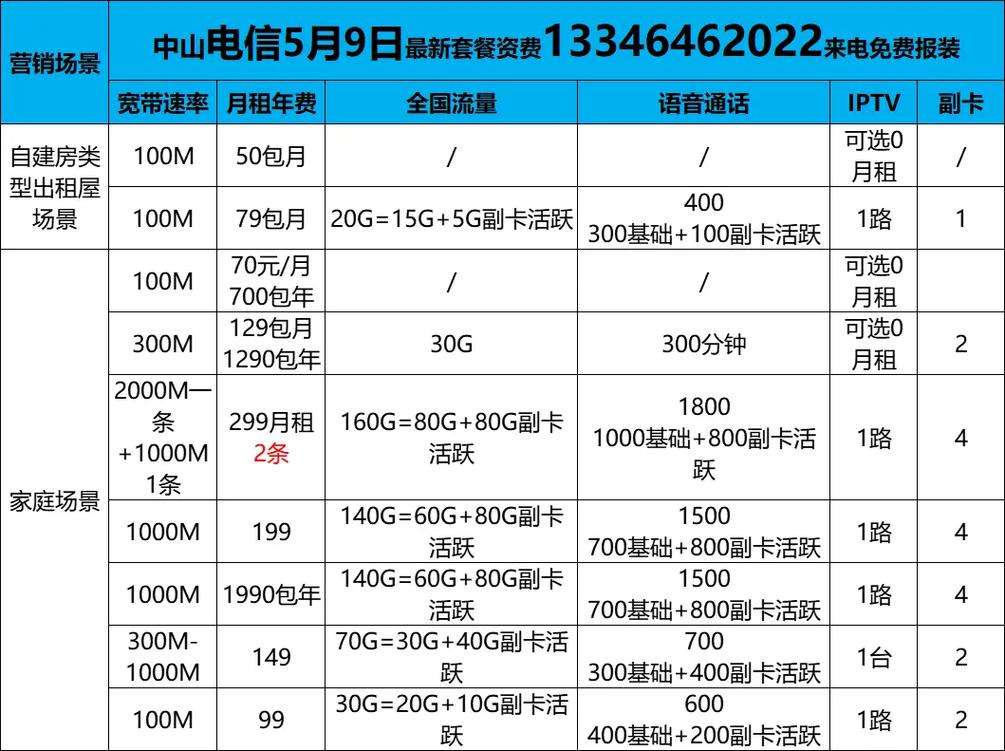 电信如何装多条宽带线？