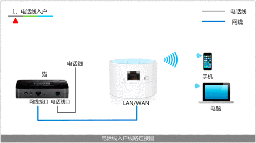 家用宽带如何换动态ip？