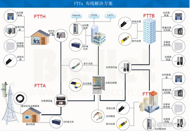 如何给家里开万兆宽带？