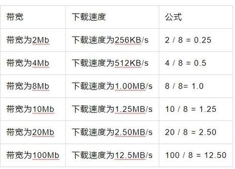 如何设置小区宽带的带宽？