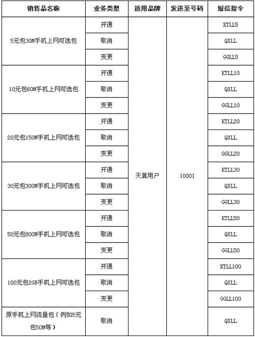 手机流量价格有多少？