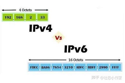 如何知道宽带ipv6？