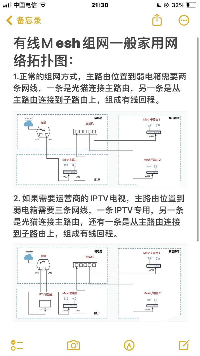 130平宽带如何组网线？