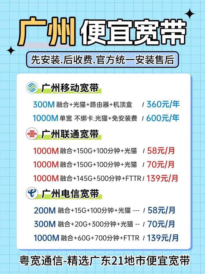 电信转联通卡办什么套餐？