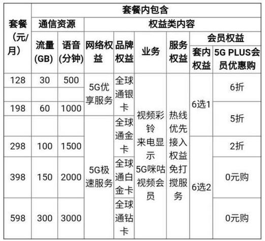 移动老年卡套餐有哪些?