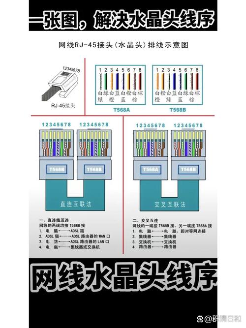 宽带光纤线如何接网线？