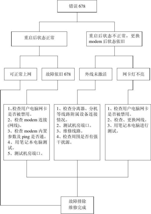 如何查小区宽带维修记录?