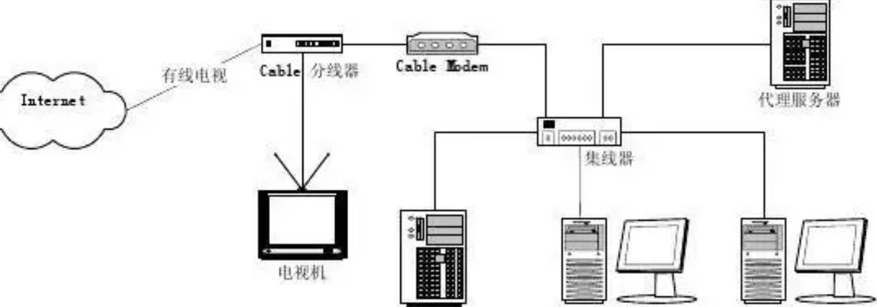 宽带光纤线如何接网线?