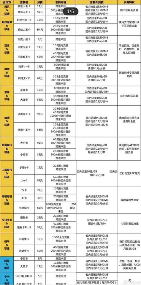 哪个电话套餐卡好点实惠？