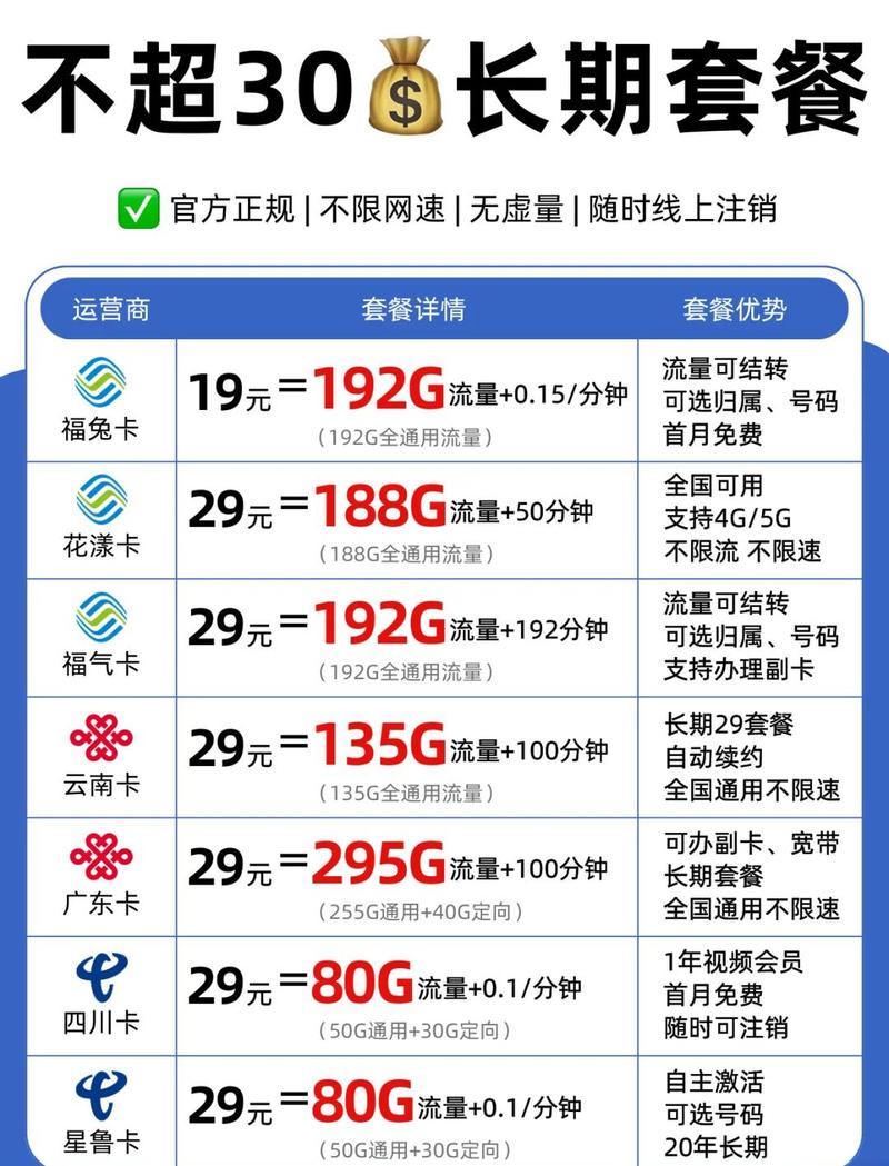 校园卡流量哪个套餐?