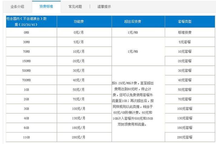 长治移动卡套餐有哪些？