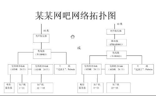 网吧如何查看多少兆宽带？