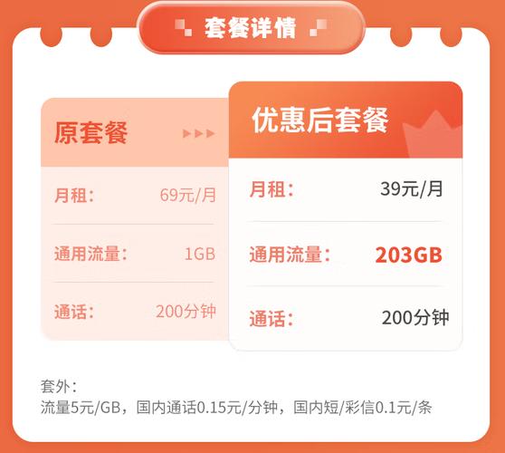电信转联通卡办什么套餐?