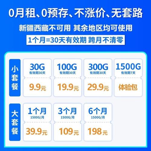 随身wifi卡哪个套餐实惠？