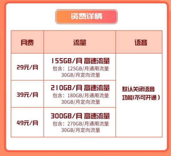 39星卡套餐哪个好?