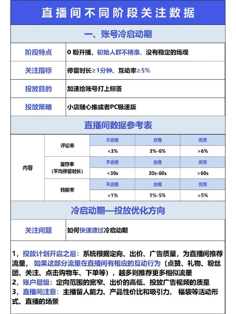 高客单新号投千川怎么投？