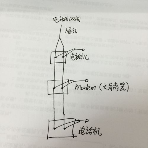 联通宽带断网如何连接?