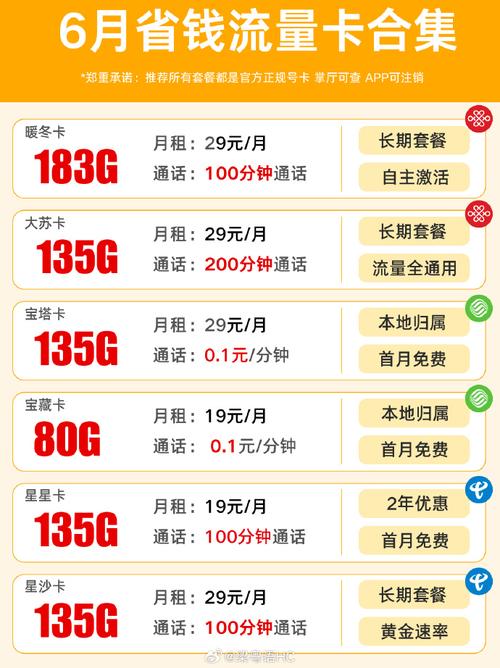 手机无月流量多少合适?