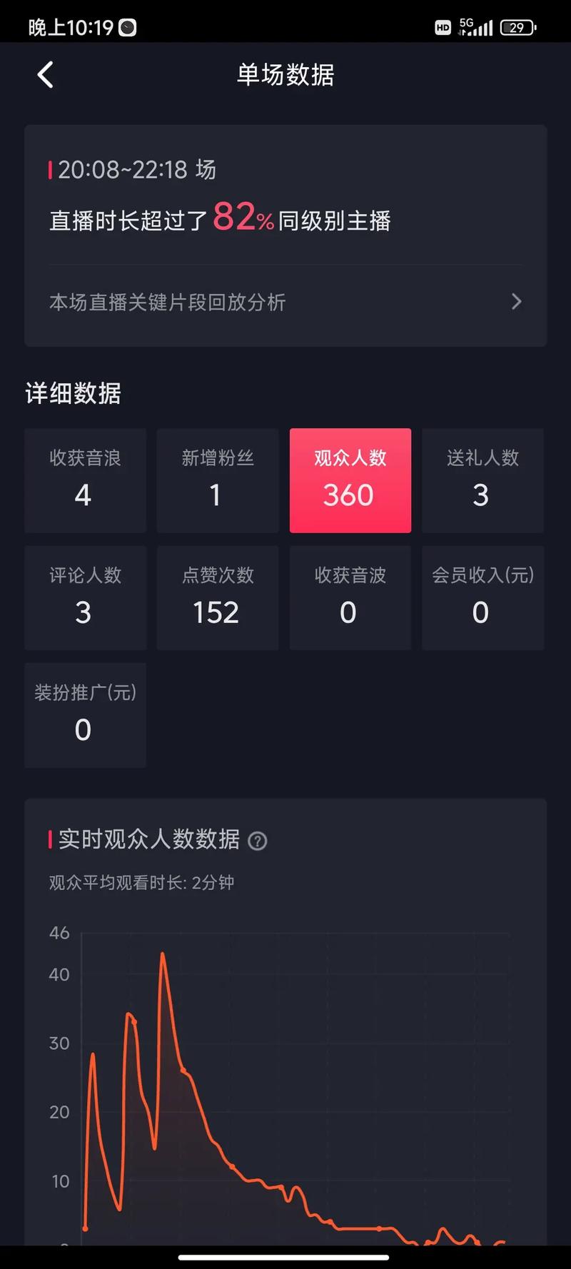 手机开直播流量多少?