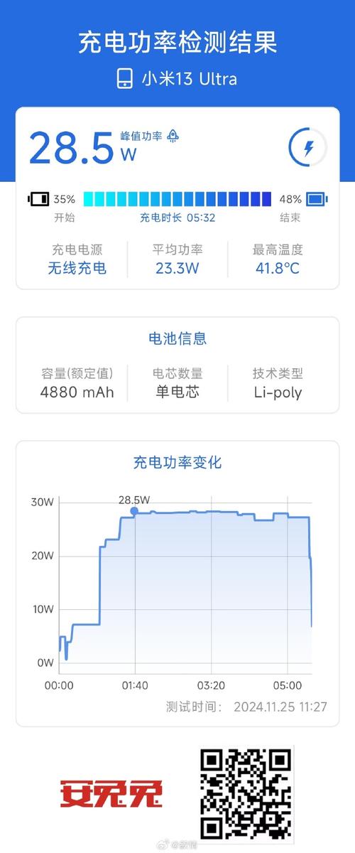 手机充电多少流量合适？