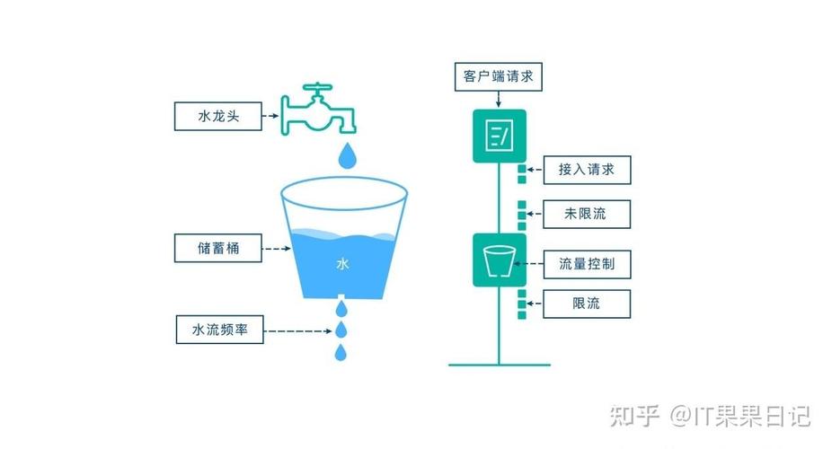 宽带维修后如何用流量?