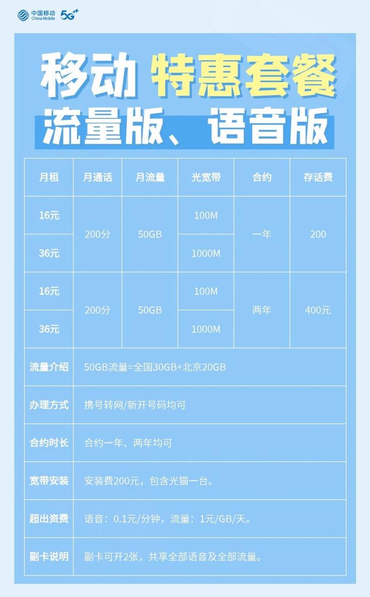 移动卡有哪些套餐业务?