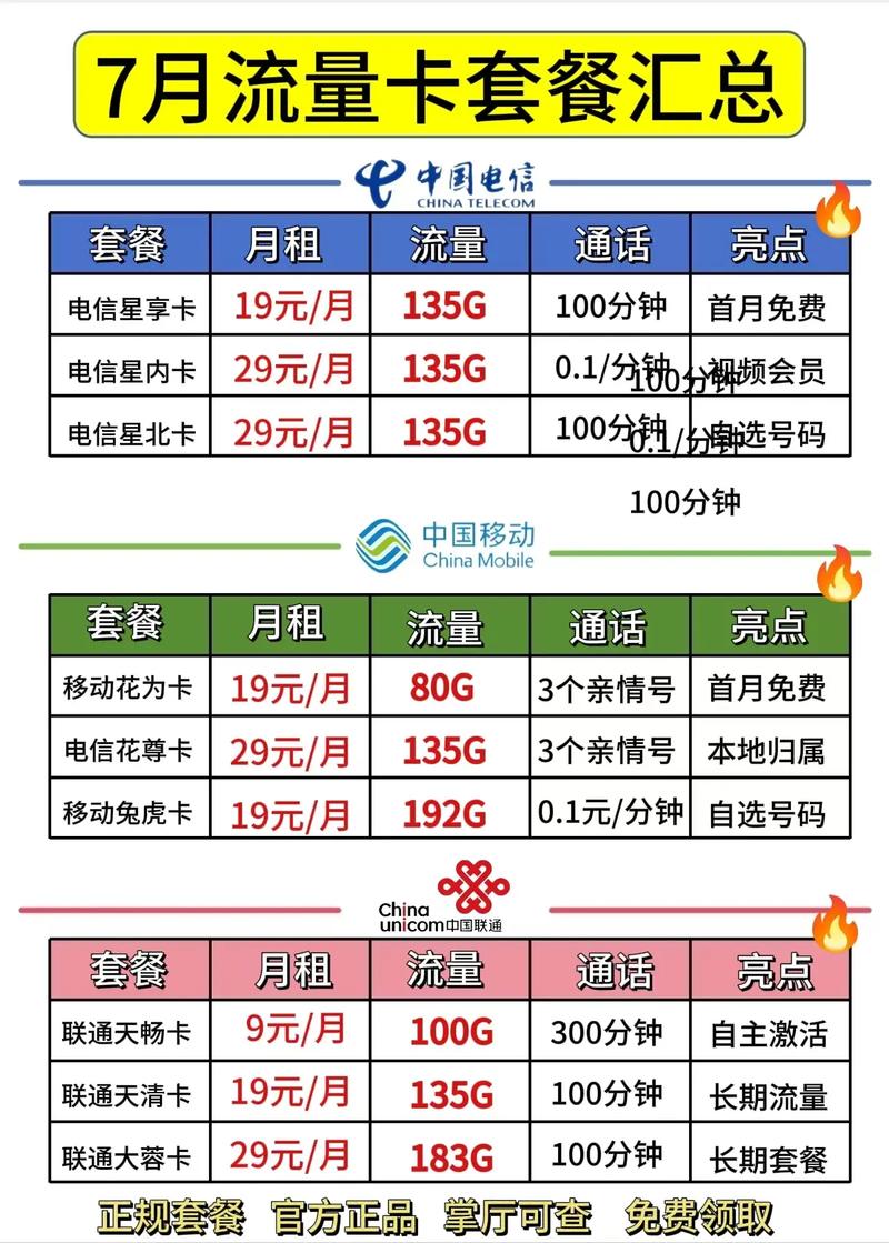 流量卡套餐哪个最合适?