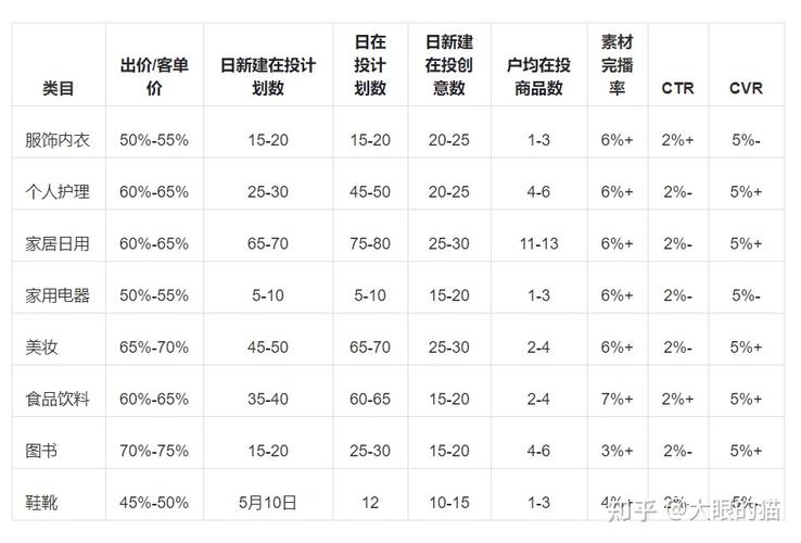 佣金怎么投千川怎么出价？