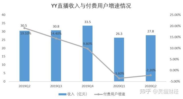 yy手机直播流量多少？