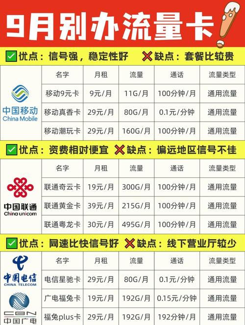 联通卡什么套餐多流量多?